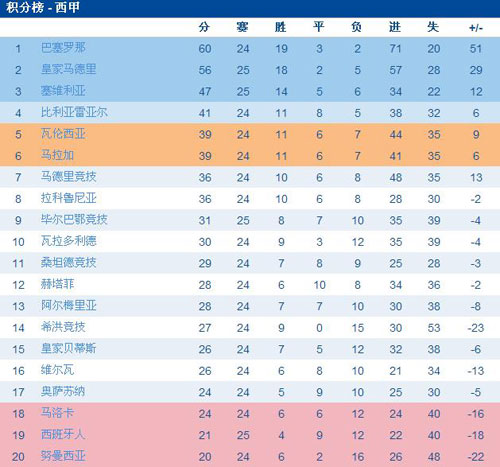 热那亚意外逼平国米，积分榜不升反降