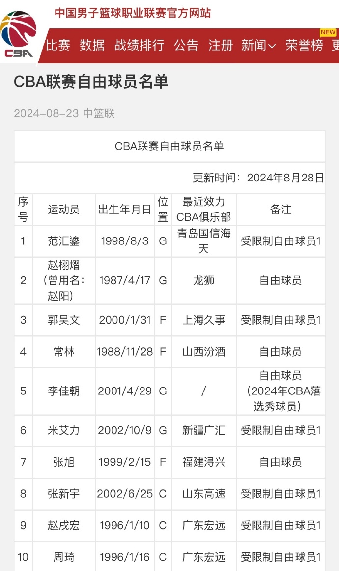 亚太地区篮球夏季联赛将引进更多国际球星